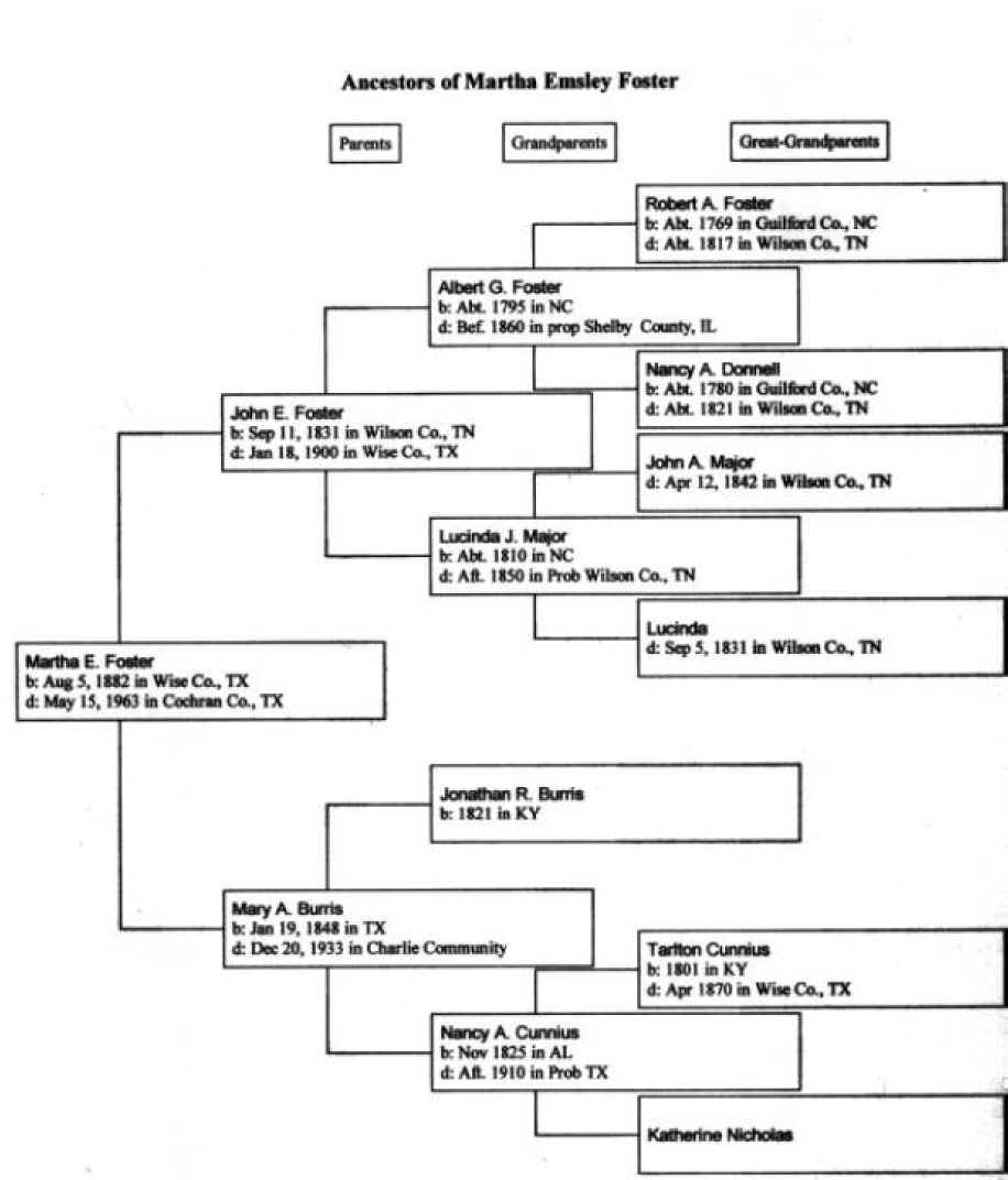 Martha Emsley Foster Ancestor Chart